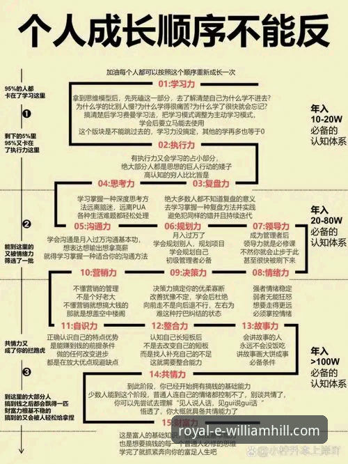 威廉希尔新手教程 威廉希尔新手教程:3个核心步骤与5大关键功能详解